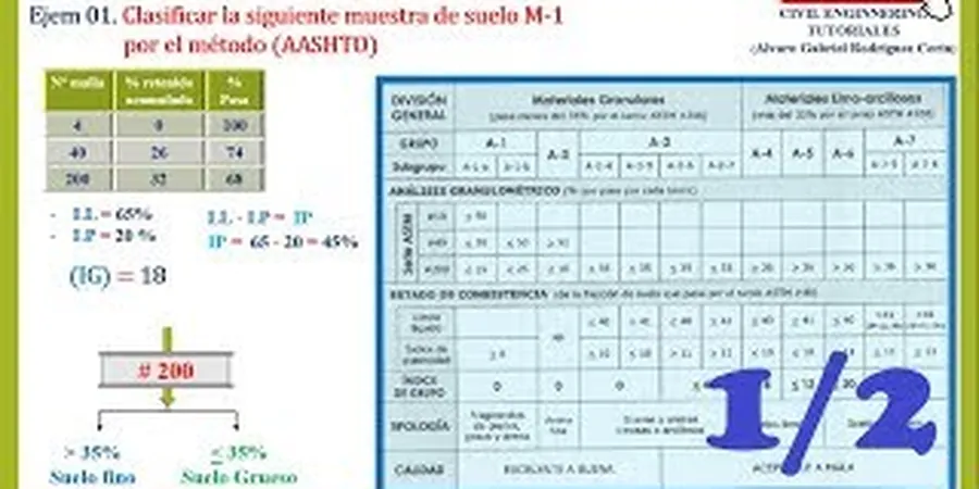 Imagen ilustrativa de Clasificacion suelos en San Sebastian